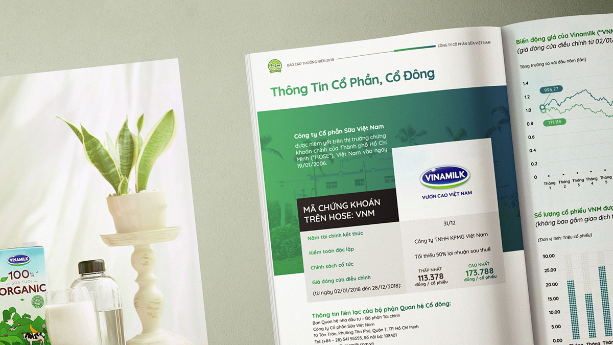 Vinamilk Annual Report