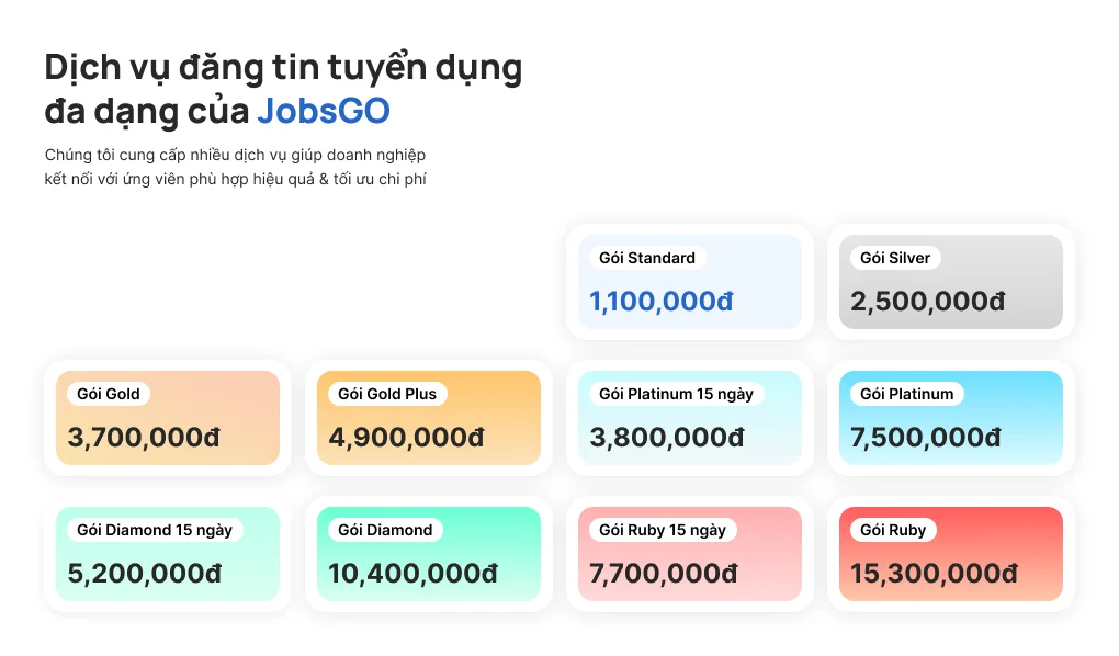 Bảng mười gói dịch vụ đăng tin JobsGO kèm giá.
